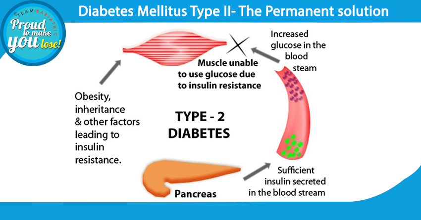 Diabetes Mellitus Type 2 - The Permanent solution