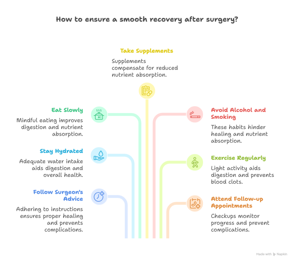 Tips for a Smooth Recovery After Bariatric Surgery