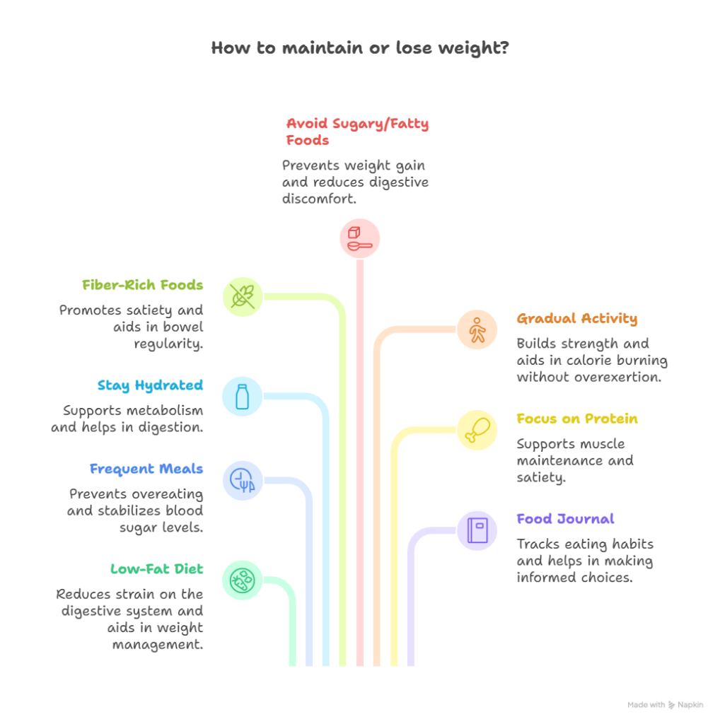 Tips to Maintain or Lose Weight After Gallbladder Surgery