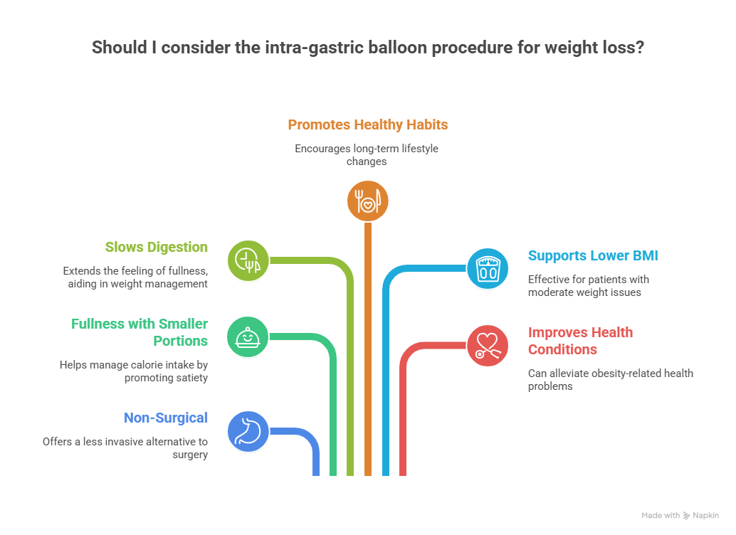 Benefits of the Intra-Gastric Balloon Procedure