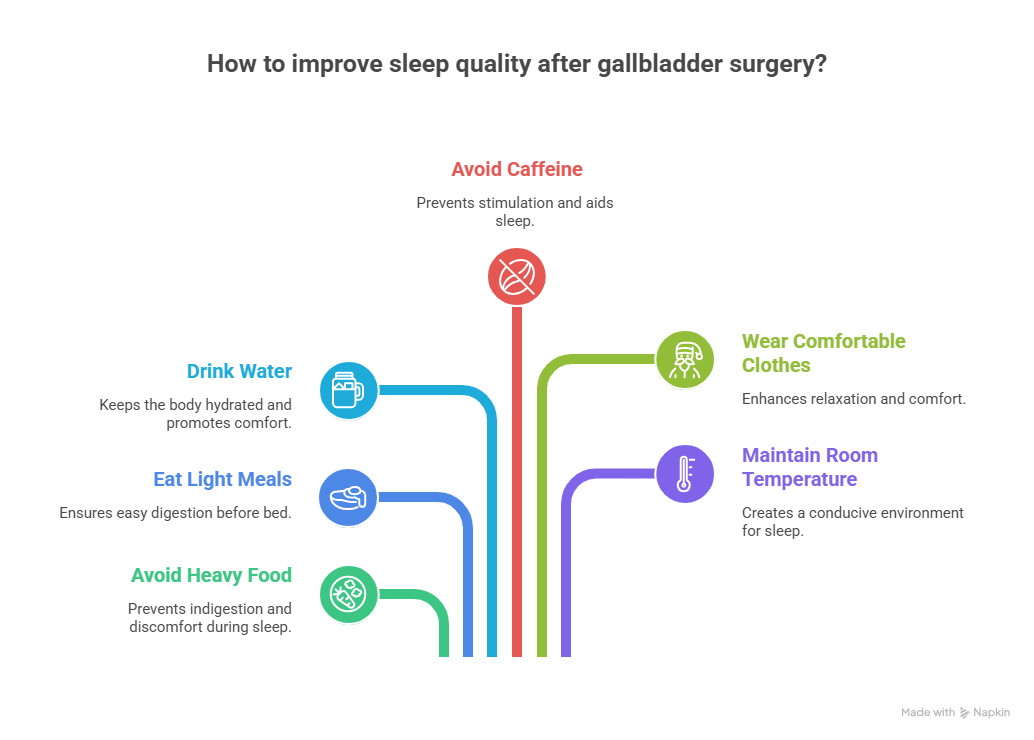Night-Time Care Tips After Gallbladder Surgery